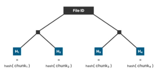 BitStream: A Protocol For Atomic Data Exchange