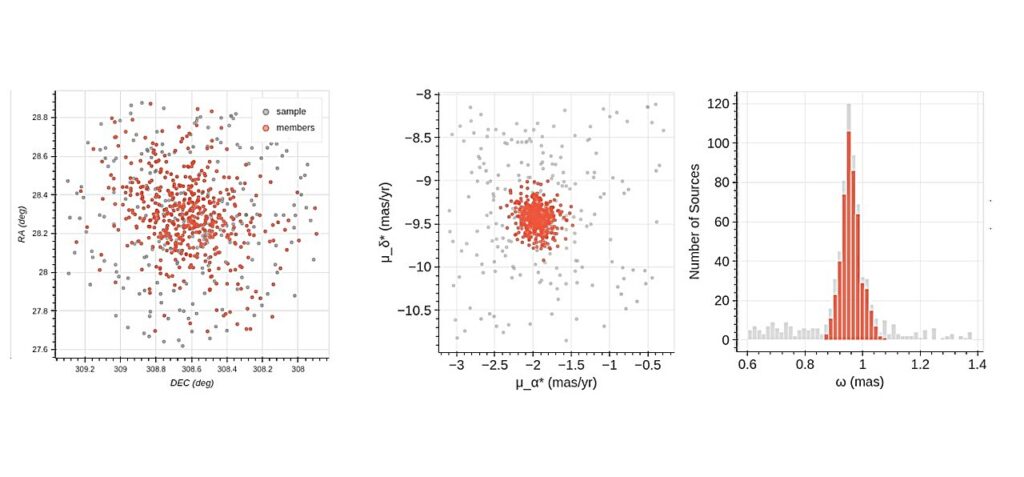 Indian astronomers explore open cluster NGC 6940 with AstroSat