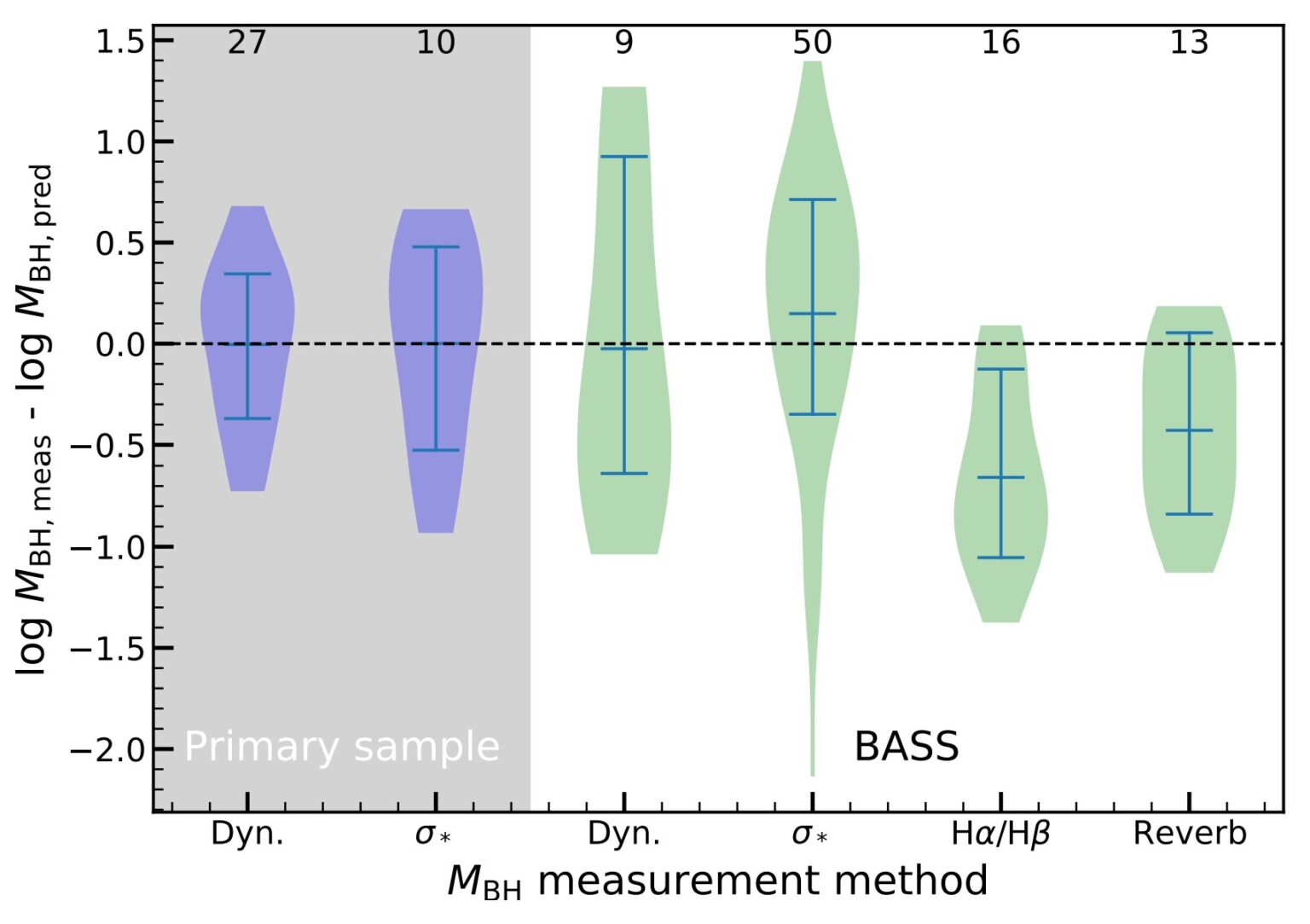 Interpreting the afterglow of a black hole’s breakfast