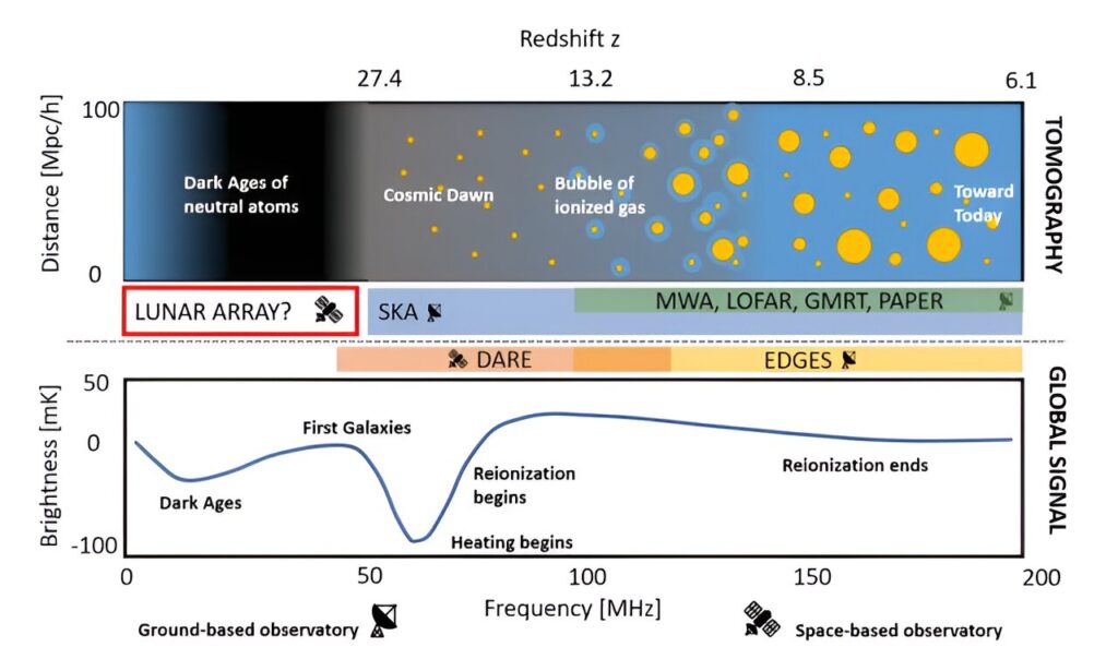 Using smart materials to deploy a Dark Age explorer