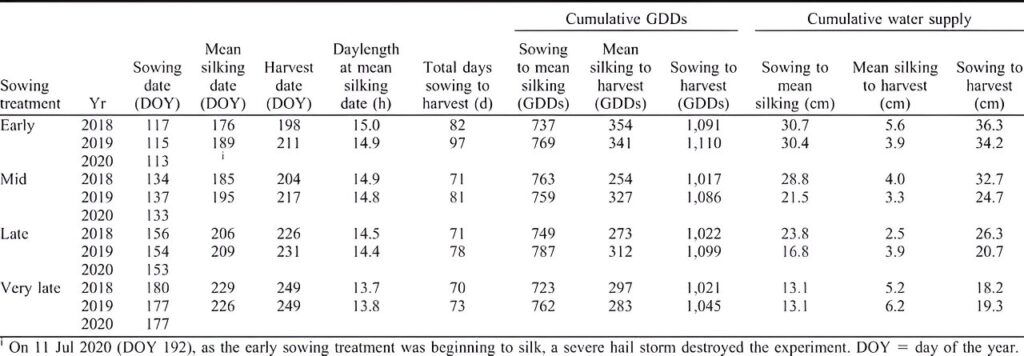 No evidence sowing date influences optimum plant density of sweet corn grown in the midwestern US