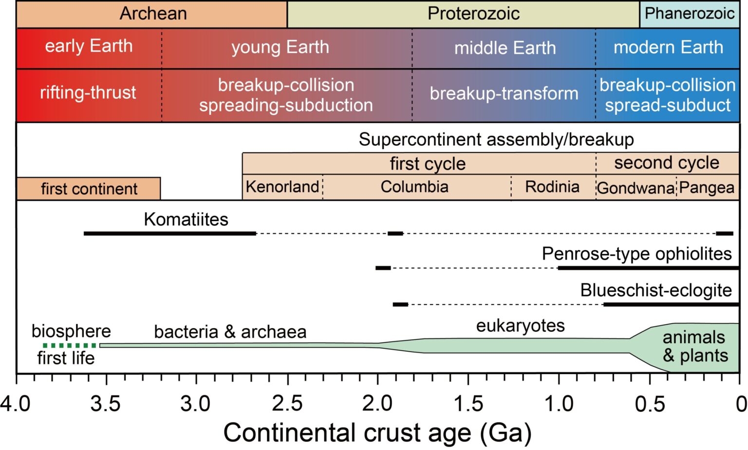 Plate tectonics in the Archean: Observation versus interpretation