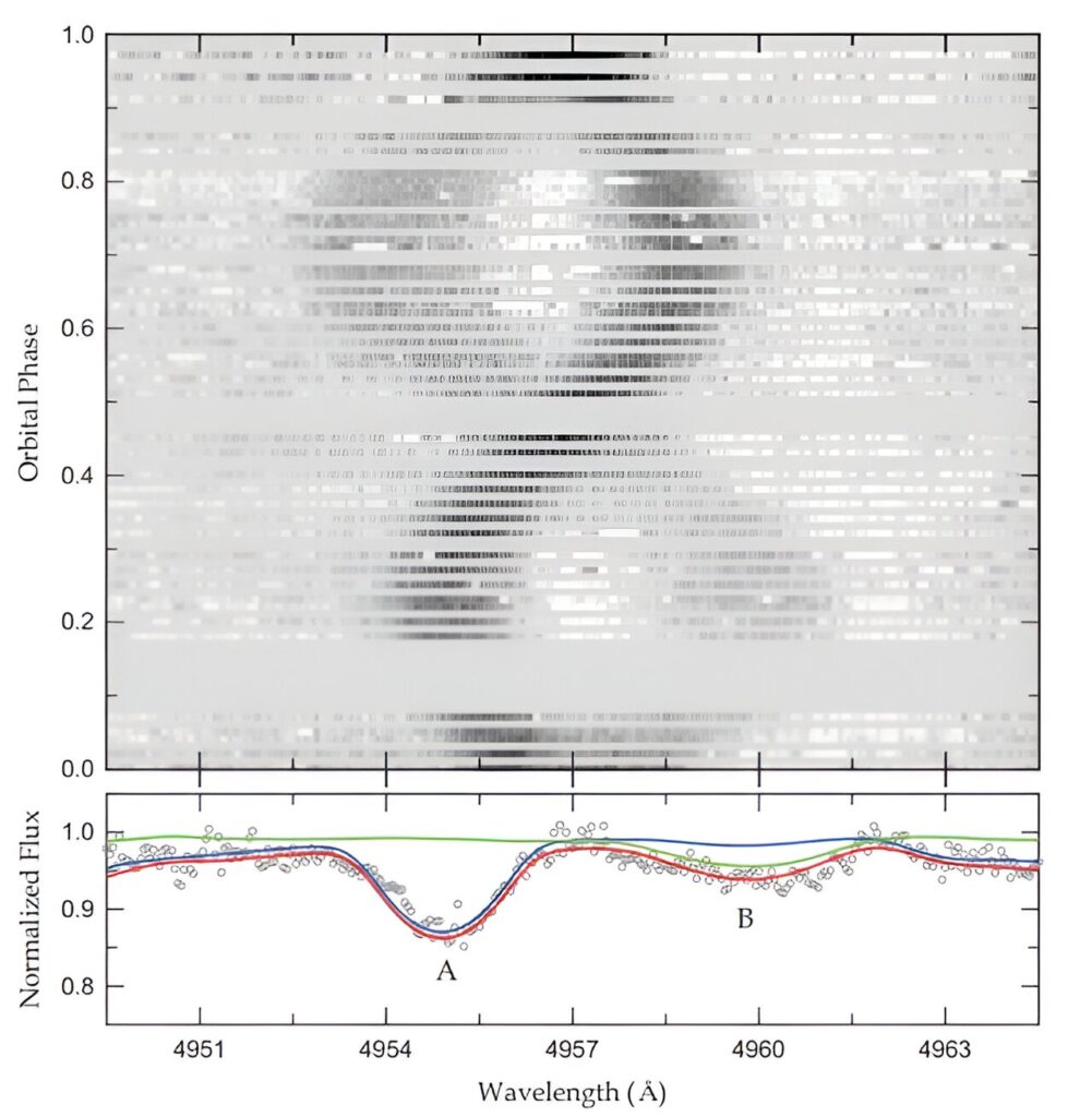 Pulsations detected from the XZ Ursae Majoris system