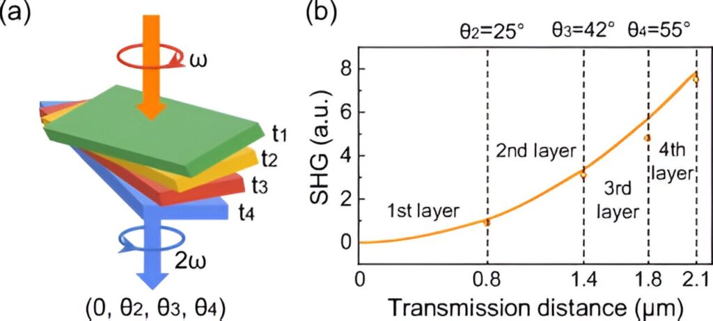 Scientists invent ultrathin optical crystal for next-generation laser tech