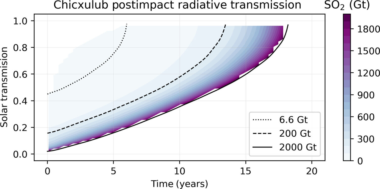A new study makes the case for asteroid strikes setting in motion global glaciation in the distant past