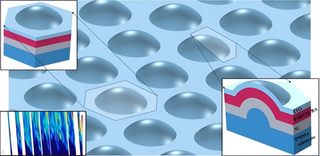 Harnessing light with hemispherical shells for improved photovoltaics