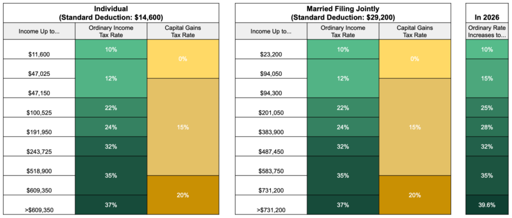 Holding Onto Your Bitcoin: Don’t Get Killed On Taxes