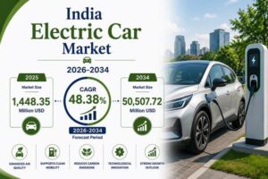 India Electric Car Market Report 2026-2034: Industry Reaching
